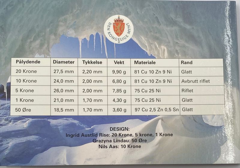 Souvenir sett 1999